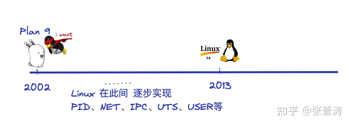  namespace 