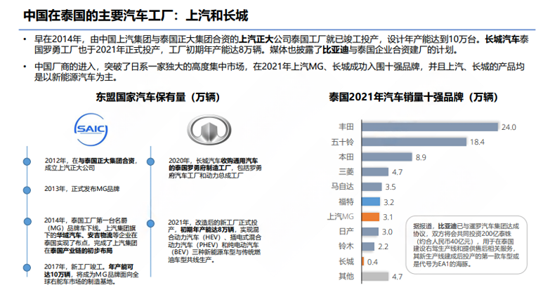探索泰国经济机遇与发展泰国的经济结构及优势是怎样的丨博大国际