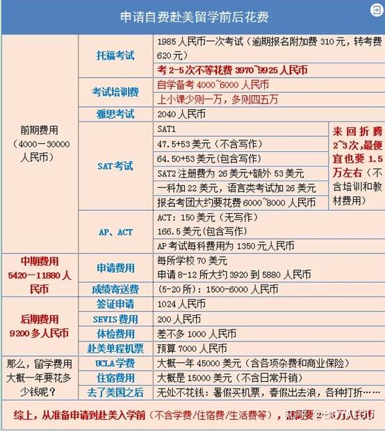 公费出国留学条件，出国留学公费生具备条件