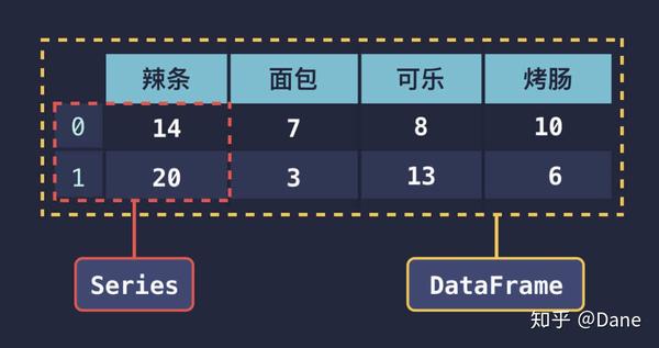 如何使用{dede:field name=array /}标签进行数据展示？  第1张