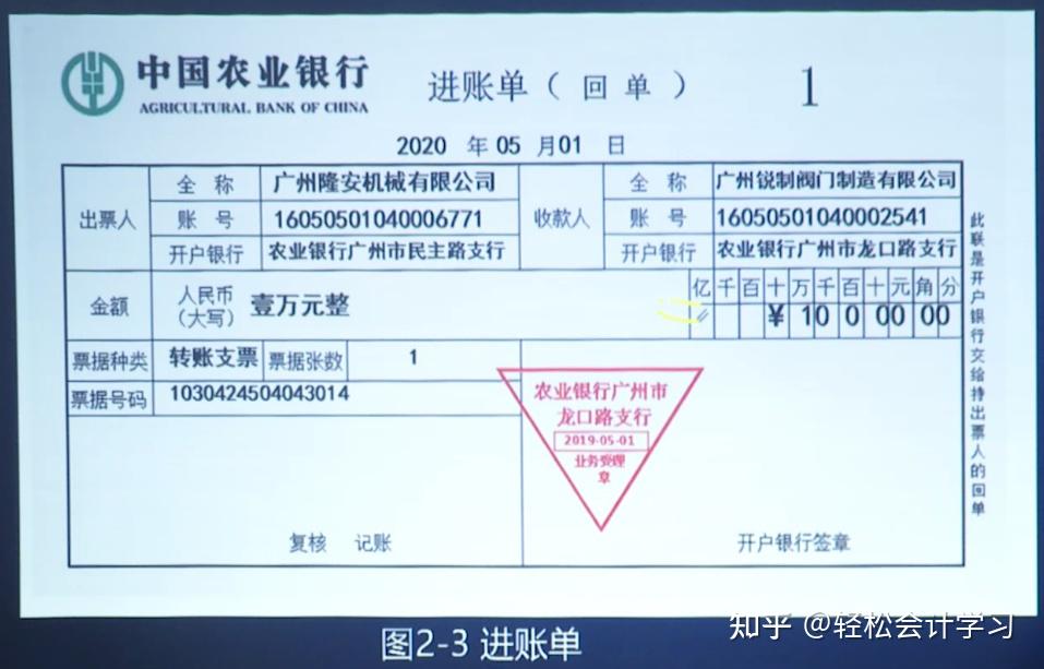 银行本票的退款和丧失案例1:签发银行本票用于支付购货款付款申请单结