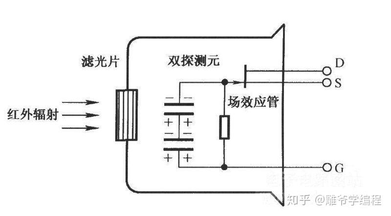 实验六十六: hc