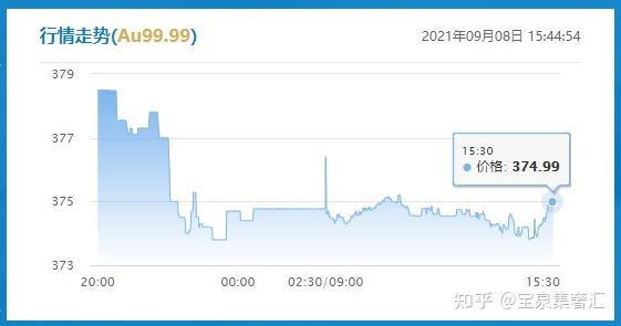黄金首饰品多少钱一克2021