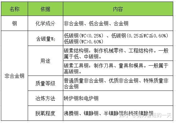 金属的分类和应用 - 知乎