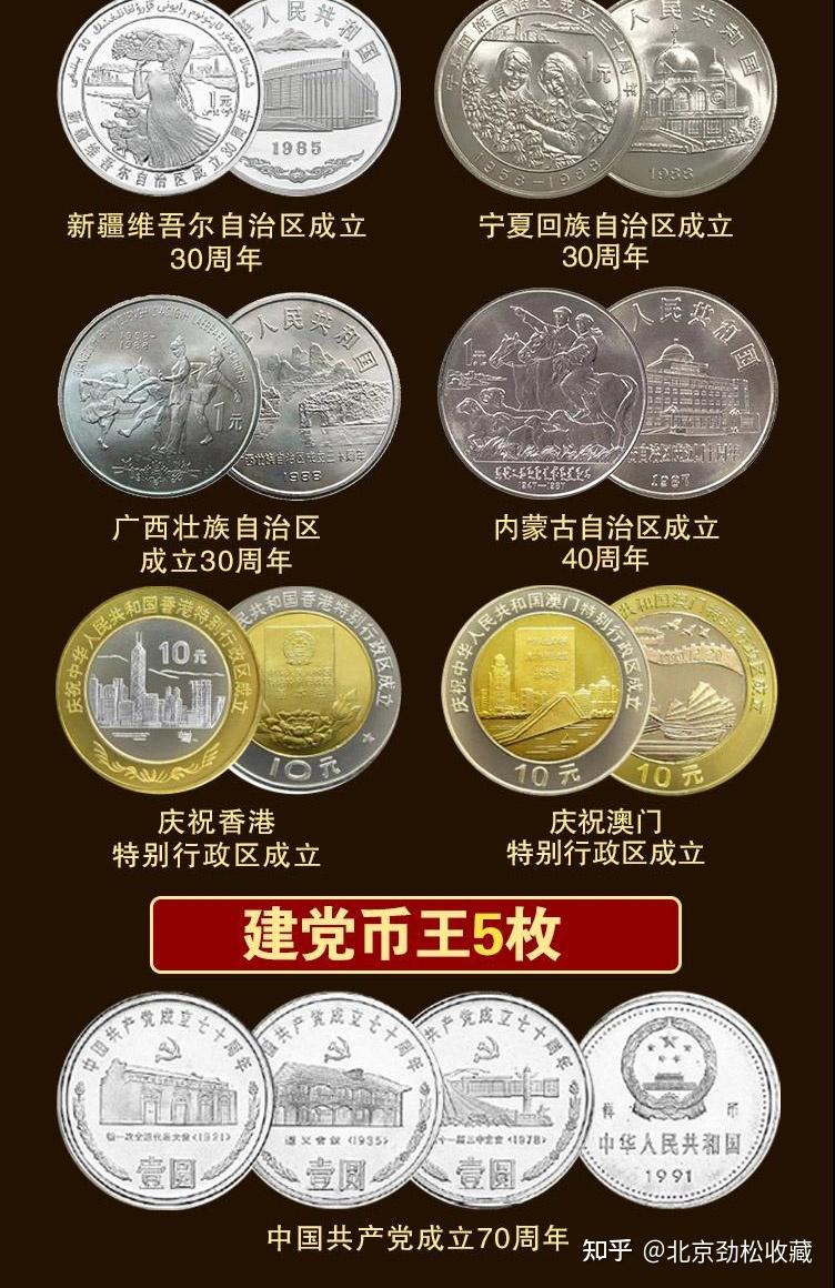中国历代文物通宝中国流通纪念币大全 - 知乎