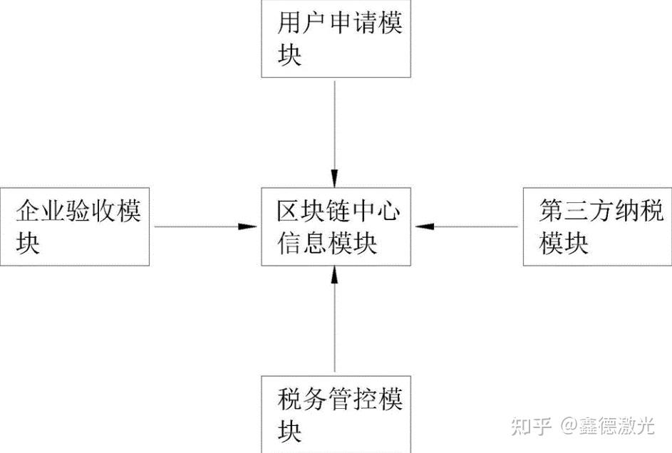 区块链引发科技革命 如何提前做好准备开云体育官方