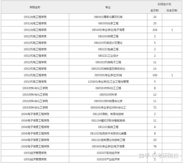 2023年西安工業大學招生網錄取分數線_2023年西安工業大學招生網錄取分數線_西安工業大學錄取分數線及位次