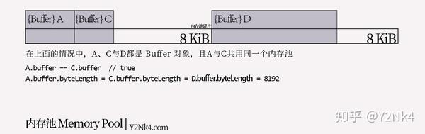 nodejs-arraybuffer-buffer