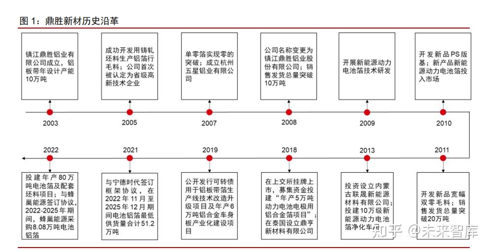 鼎胜新材（603876）涨停分析：业绩预增超预期，新能源电池铝箔赛道持续景气