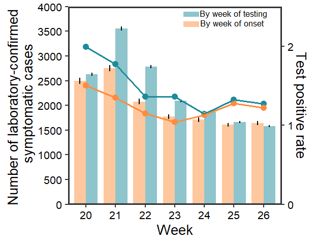 r语言ggplot2学习nature文章双y轴图并学会分组柱状图折线图绘制方法