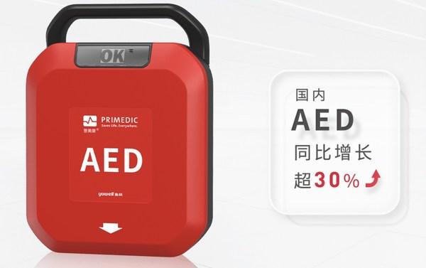 鱼跃医疗子品牌普美康aed国产证获批去年国内业务同比增长超30