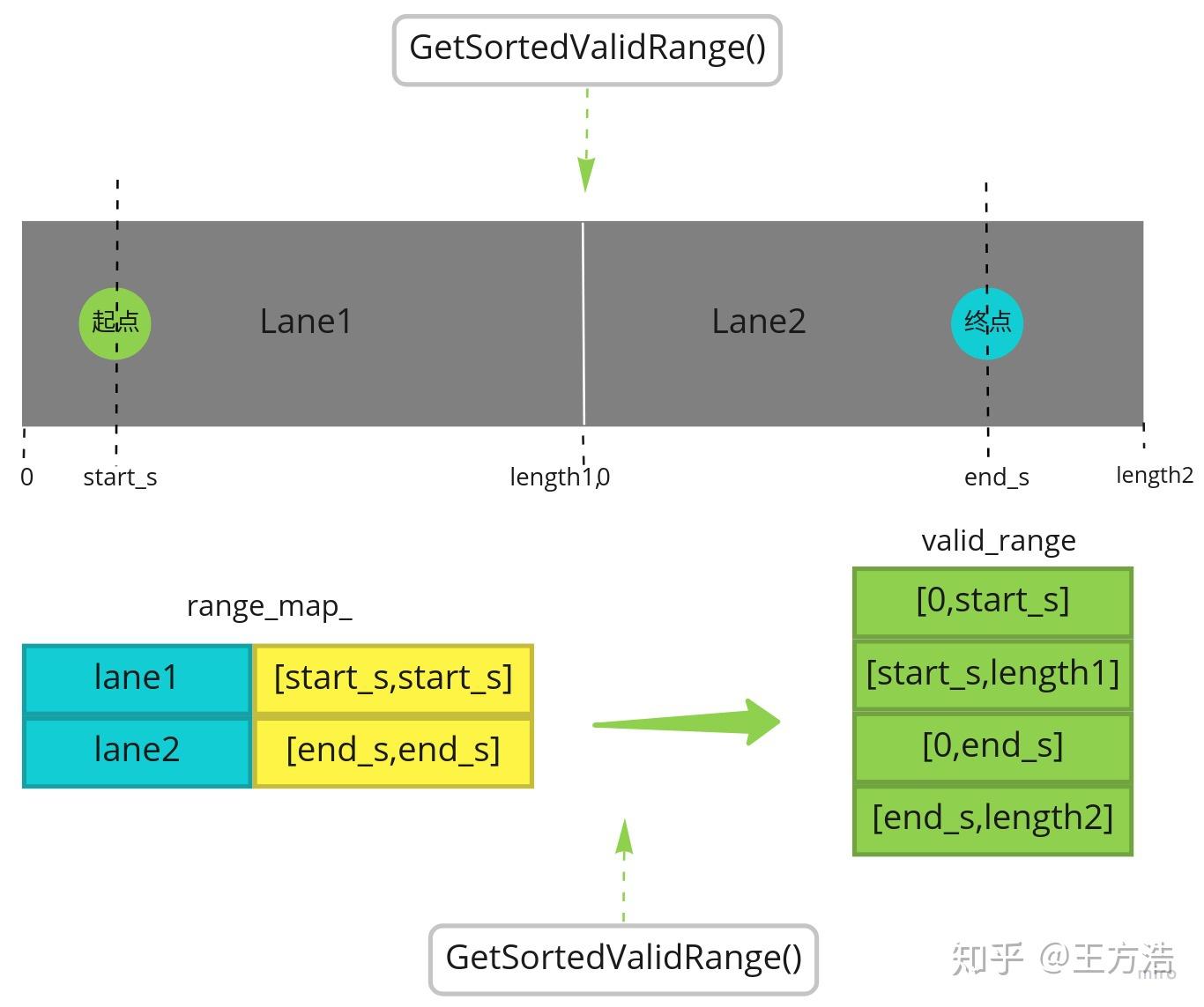 apollo介绍之Routing模块(六) - 知乎