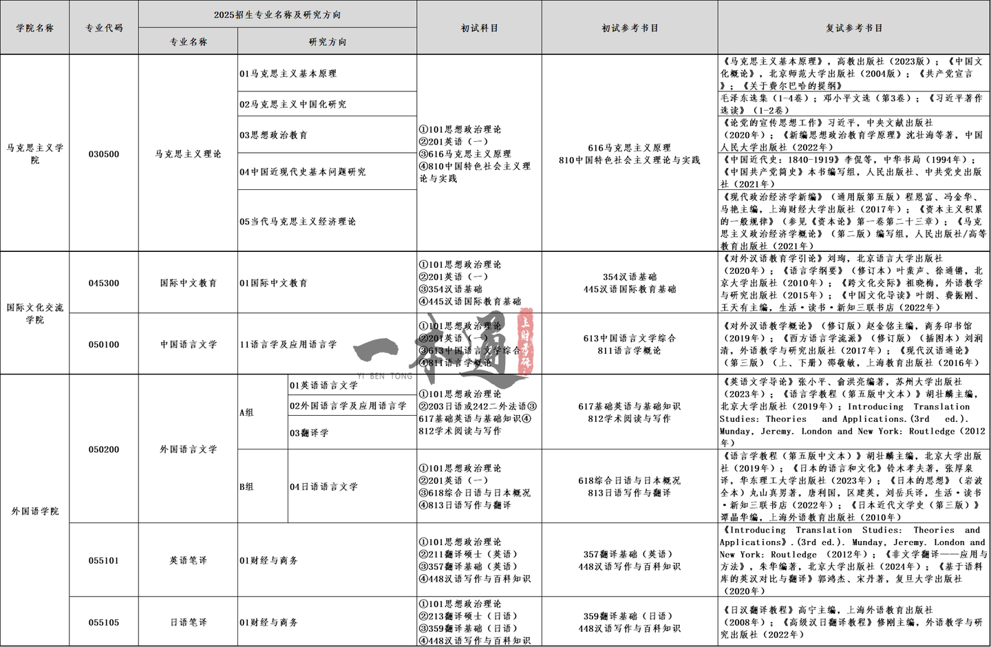 2025上财考研初试复试参考书目合集 - 知乎