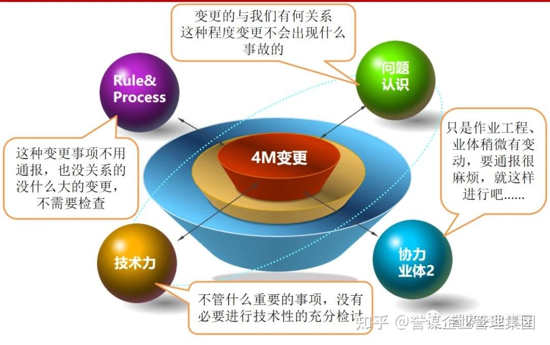 4M变更图片