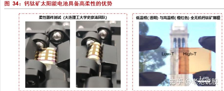 最具潜力的光电材料,钙钛矿:下一代光伏新势力,渐成崛起之势