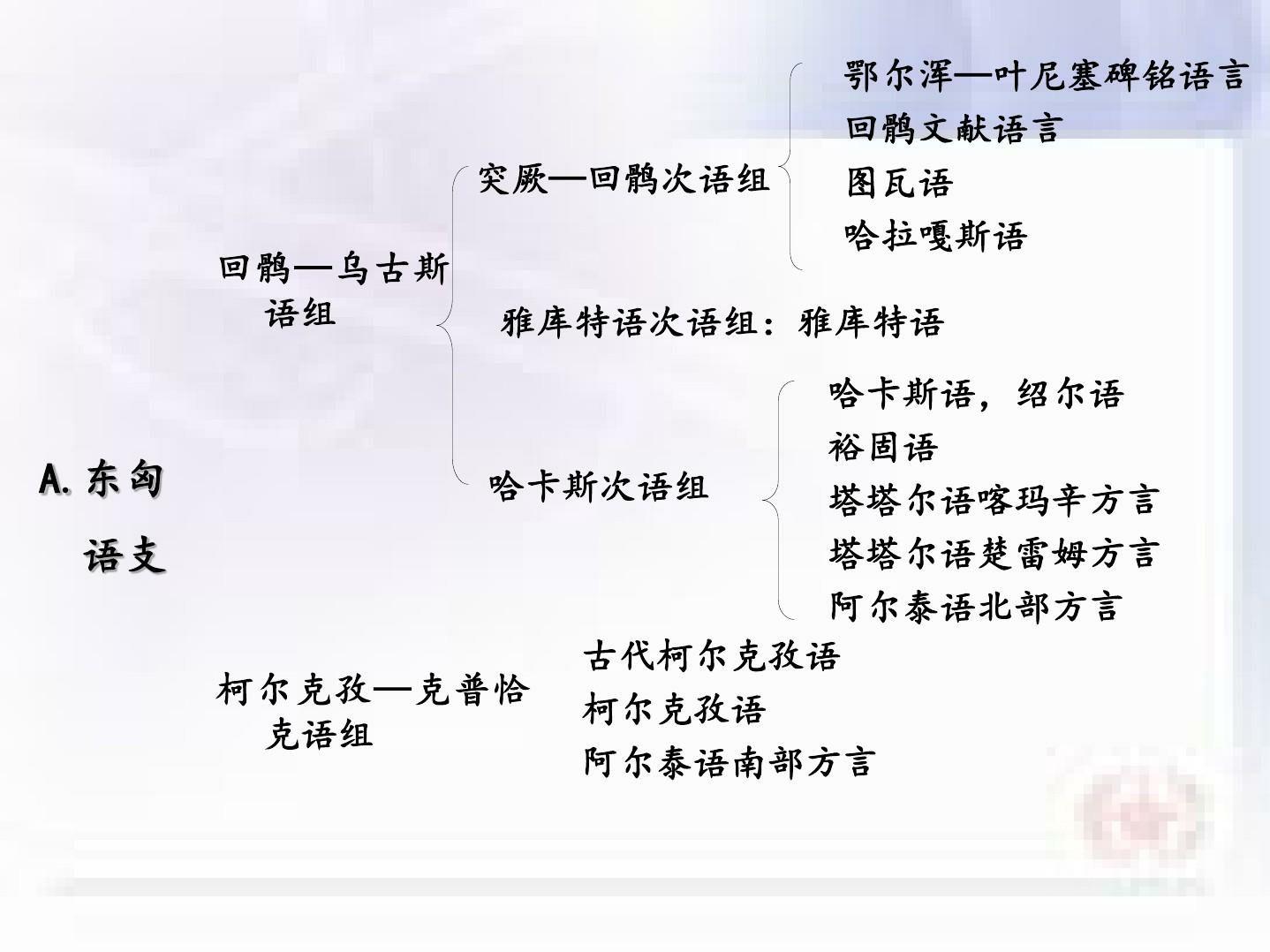 突厥语的内部分类科普,维语与回鹘语是一个语支 - 知乎