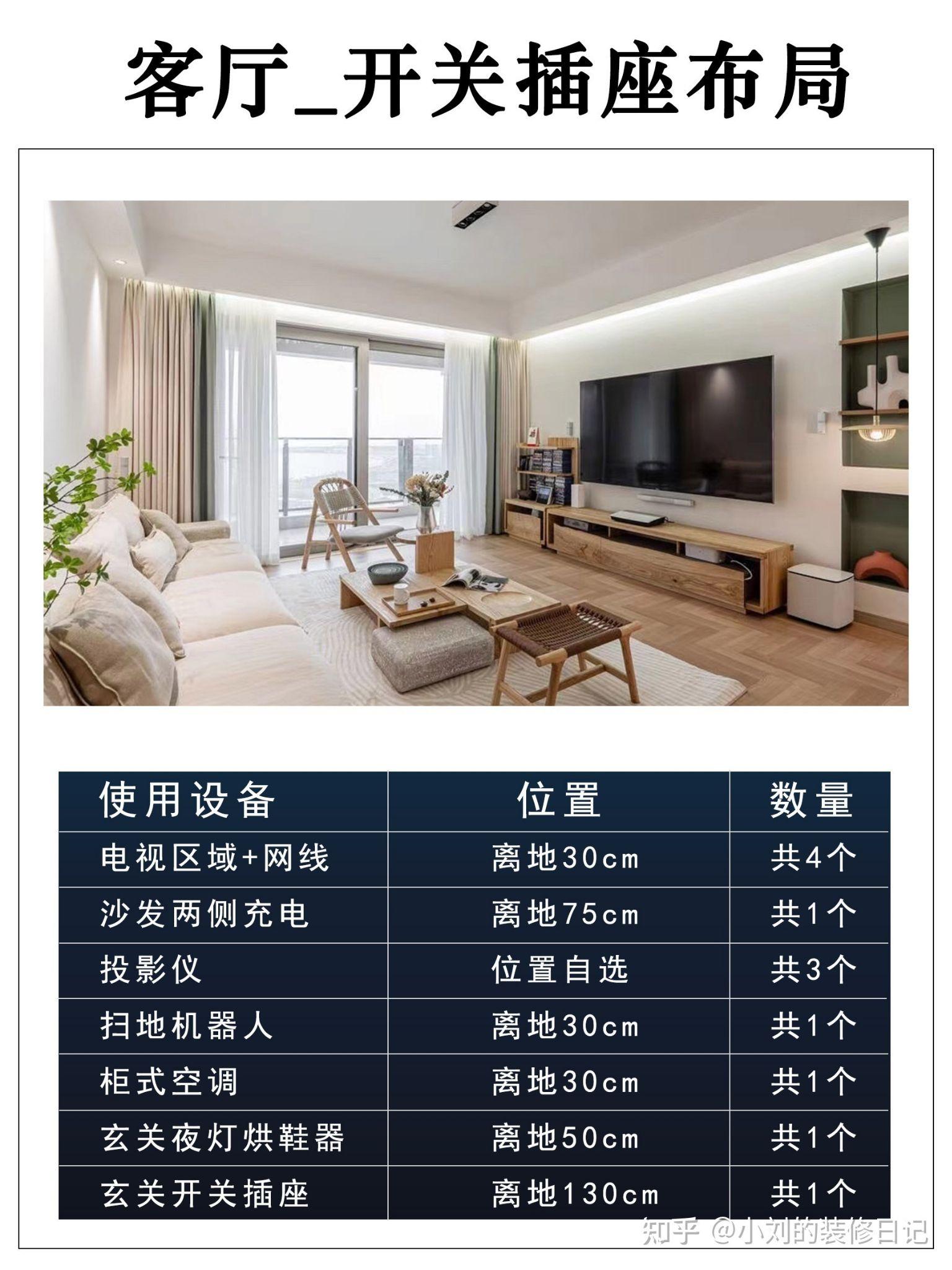 自己以后装修用 - 知乎