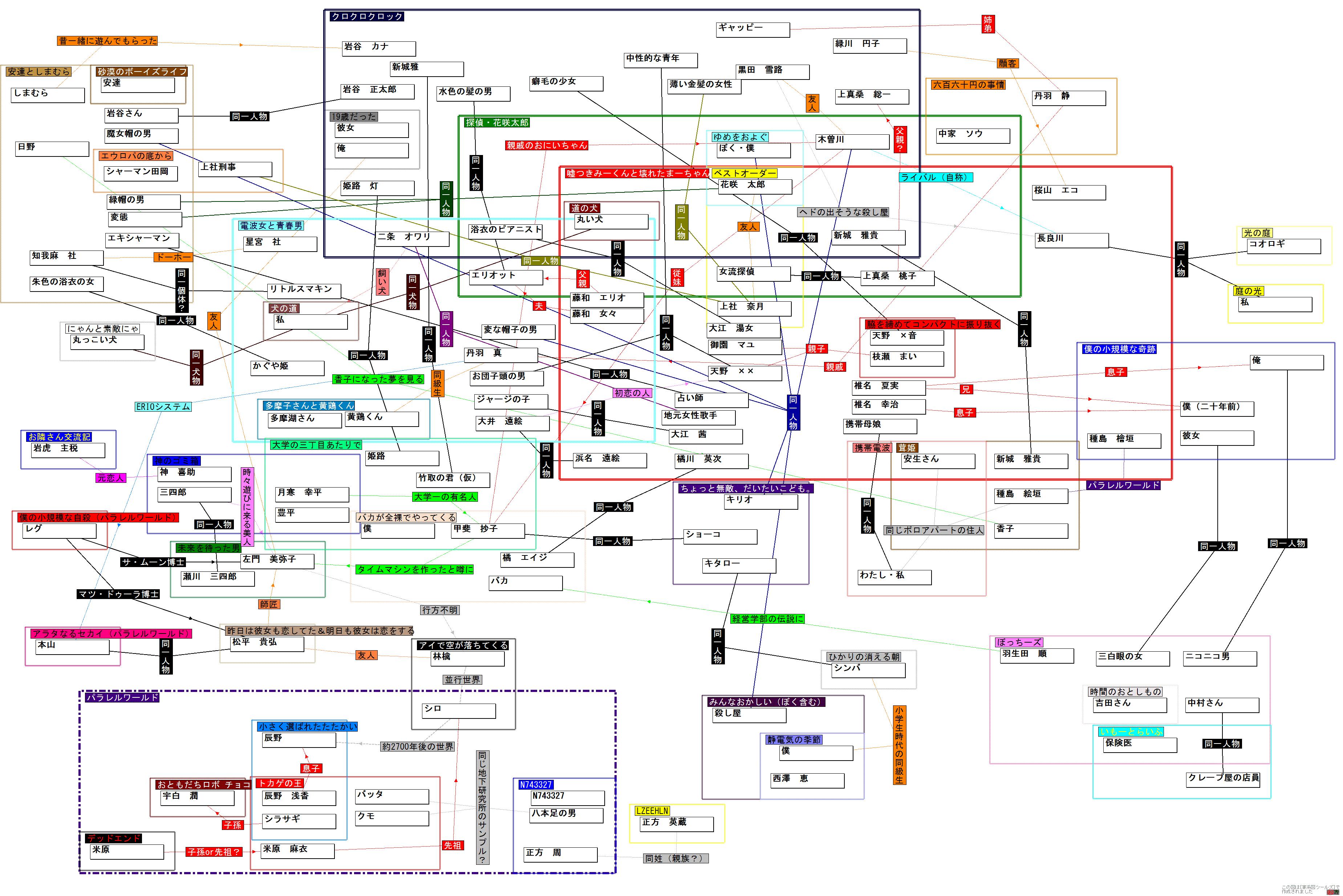 入间人间人物关系图图片