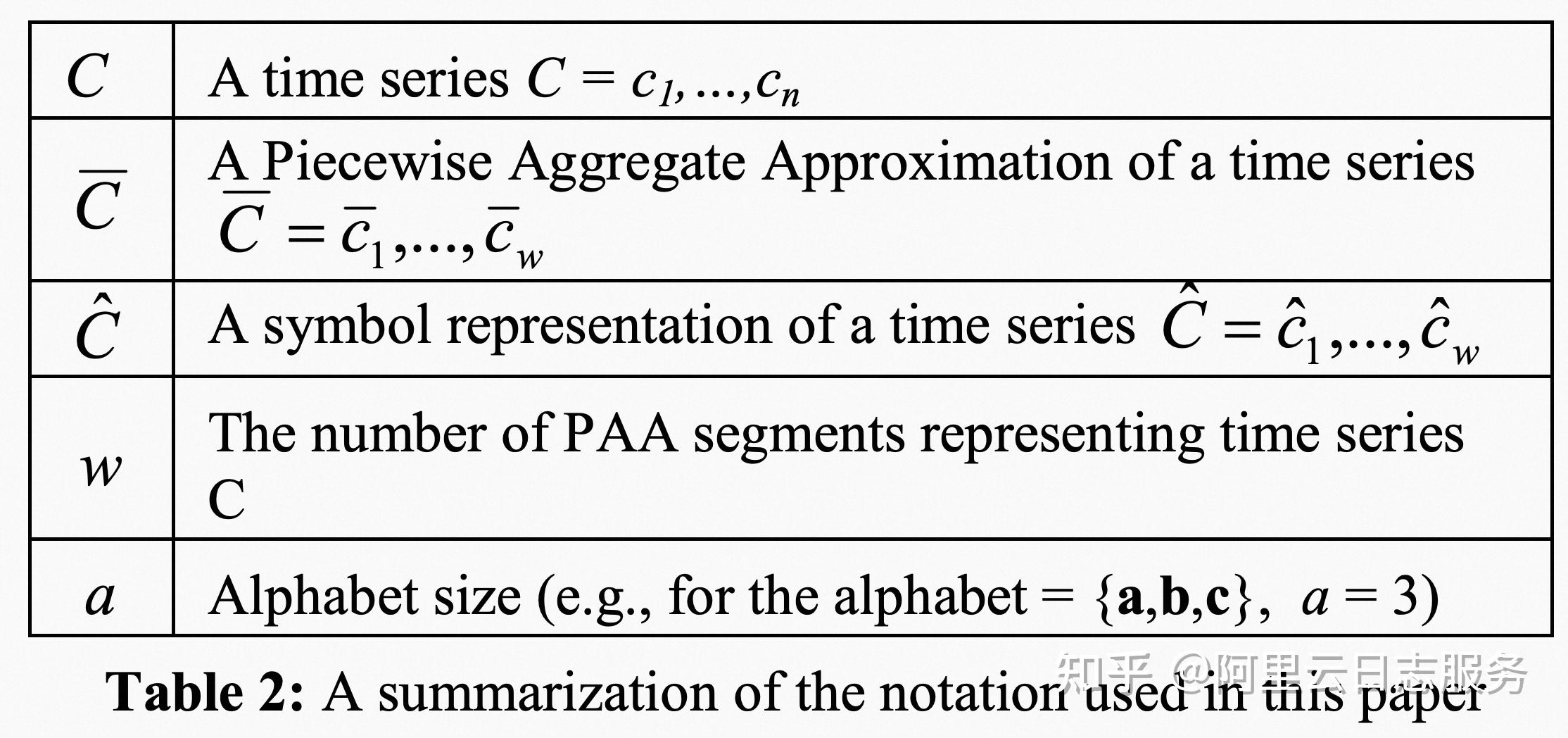  sax symbolic aggregate approximation 