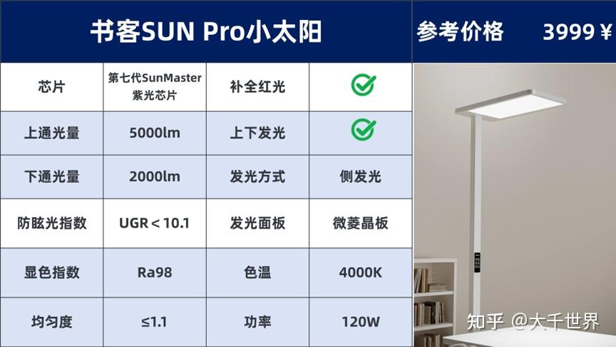 传统LED照明的优势和危害?【2026年护眼大路灯护眼推荐】书客Sun Pro/孩视宝/雷士/柏曼/霍尼韦尔/松下/月影/书客Sun大路灯排行 ...