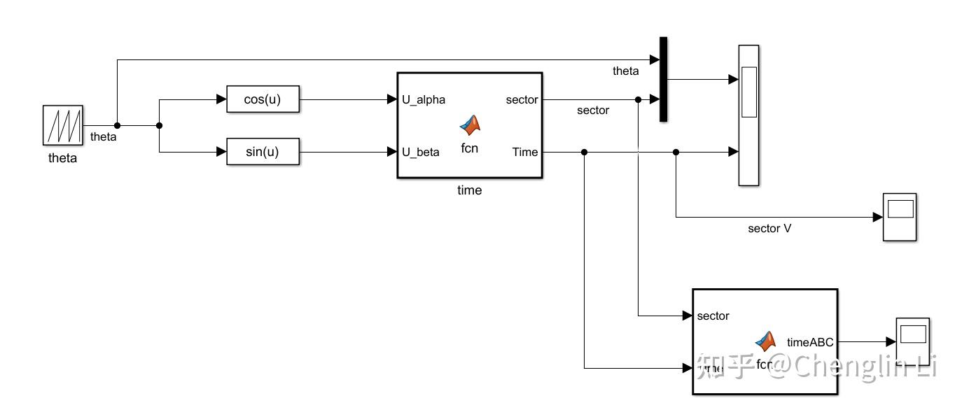 SVPWM proof-that-the-derivative-of-cos-x-is-sin-x-using-the-limit