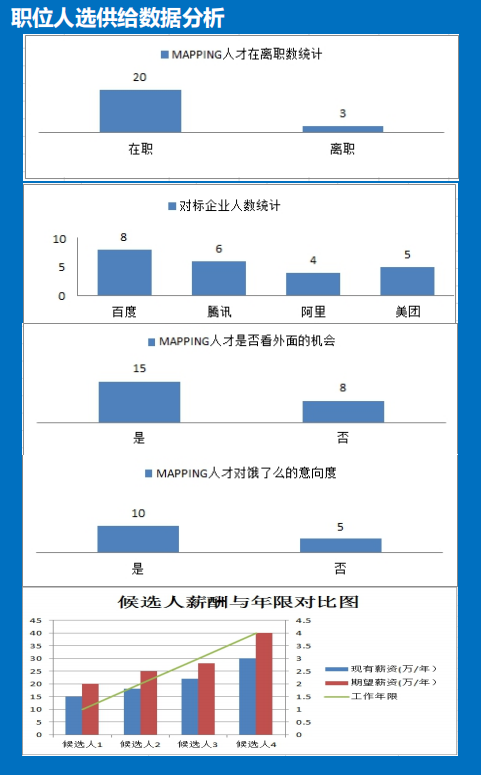 如何做好人才mapping