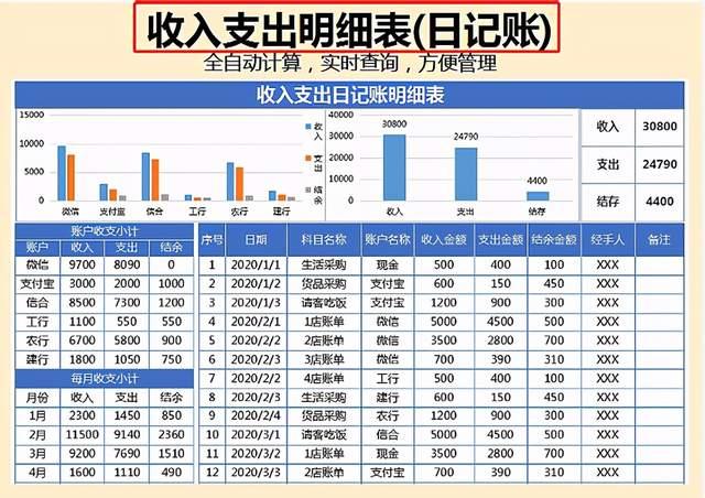 东北地摊烧烤_烧烤摊_摊烧烤摊需要办理哪些营业执照