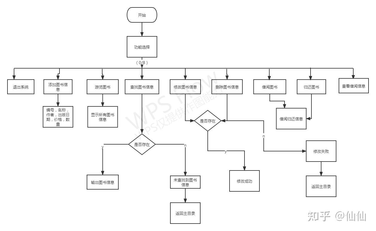 图书管理系统程序框图图片