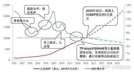 区块链 娱乐行业擦出火花 粉丝经济将迎来新趋势 知乎