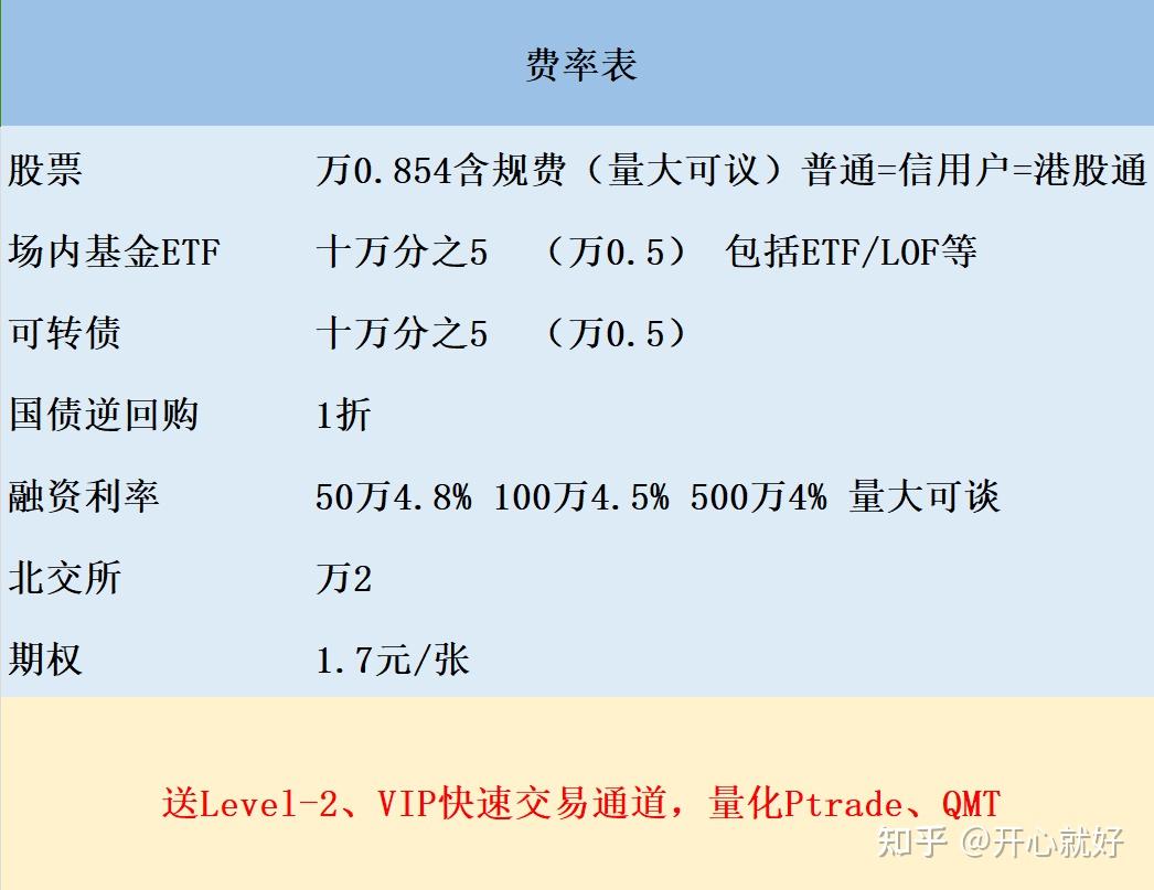 股票量化交易QMT是什么？如何免费开通？ - 知乎
