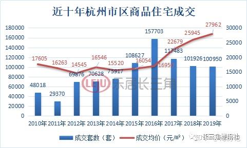 一文看懂杭州房價秘密20202024年迎新一輪爆發