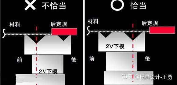 科普:折弯基础知识之折弯学徒科普 - 知乎