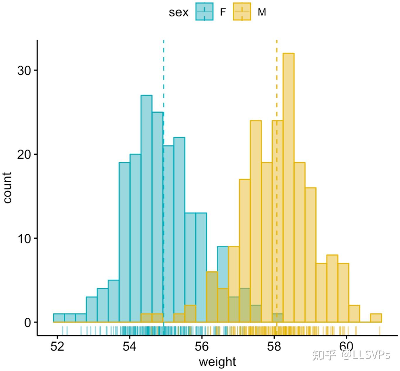 ggpubr:基于“ggplot2”的出版级作图工具 - 知乎