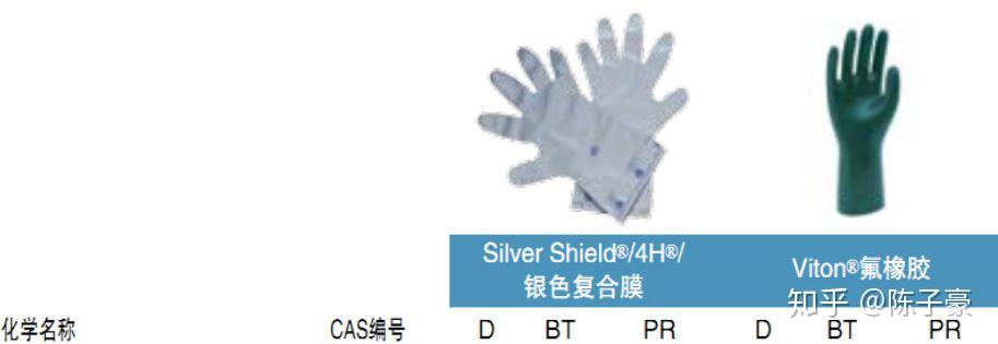 二甲基汞的毒性如何?有哪些有效的防护方法?