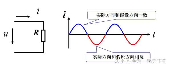 中性面与交流电、交流负载与功率 - 知乎