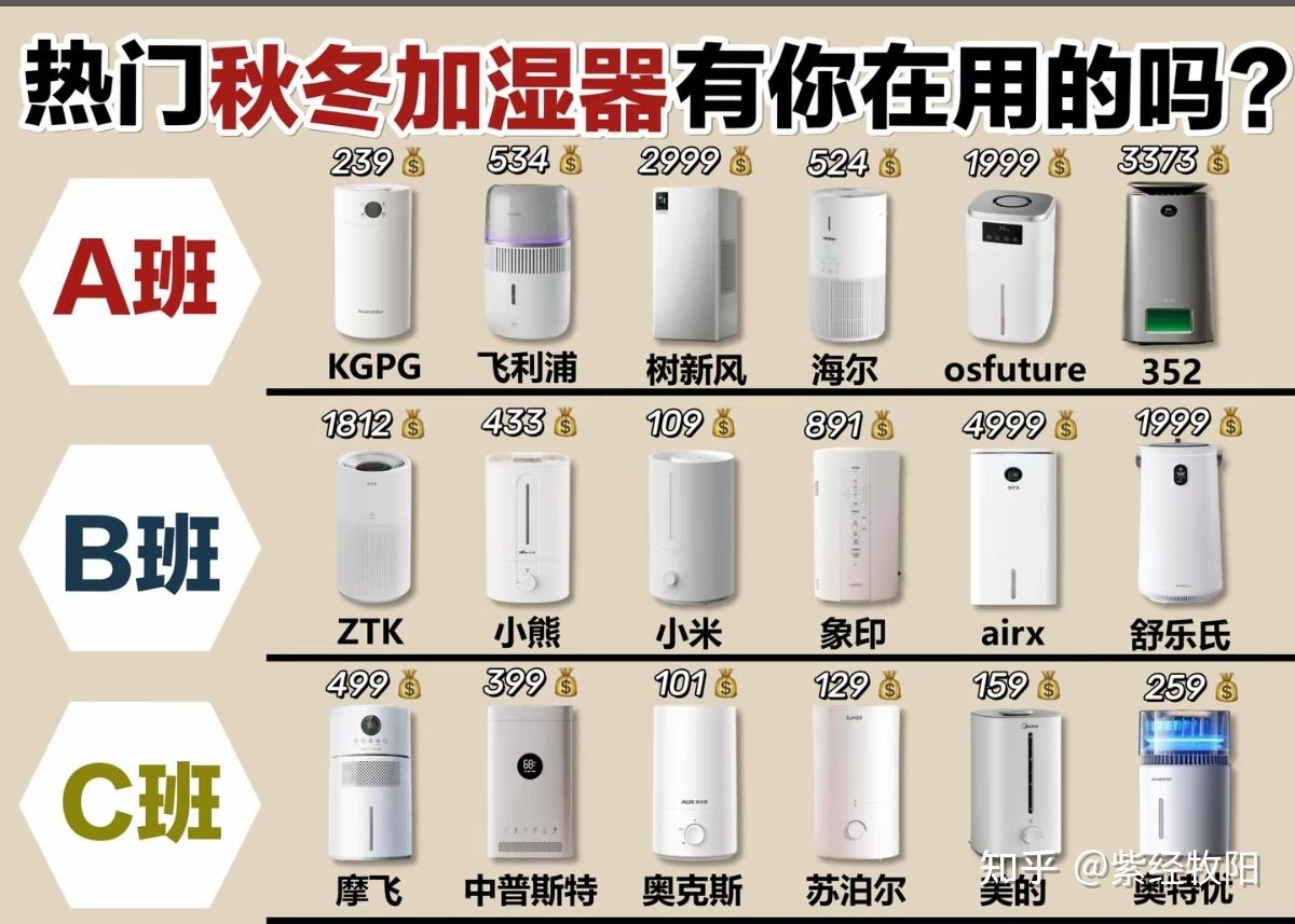 2026年最新加湿器深度测评 | 加湿器哪款性价比最高?加湿器是智商税吗?宫菱、智米、小熊等主流加湿器优缺点对比,加湿器推荐评测2026总结!