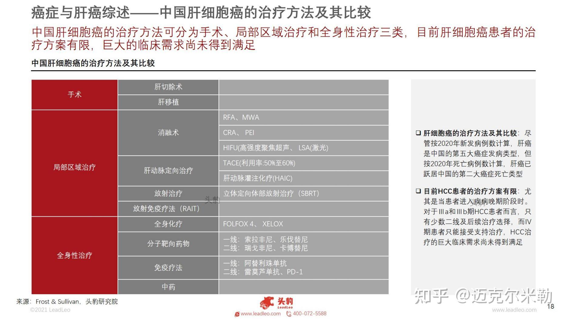 2021年中国γδt细胞癌症治疗行业研究报告(附下载)