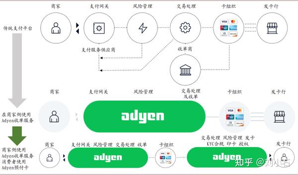 网关支付是什么_网关支付是什么意思_网关支付是诈骗行为吗