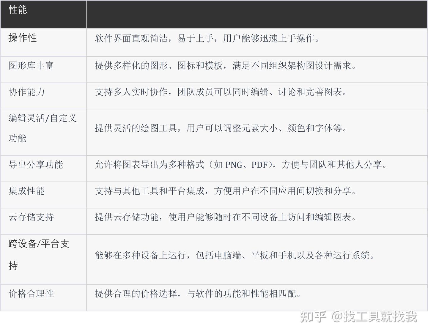 组织架构图用什么软件做比较好?5款易用的绘图工具推荐! - 知乎