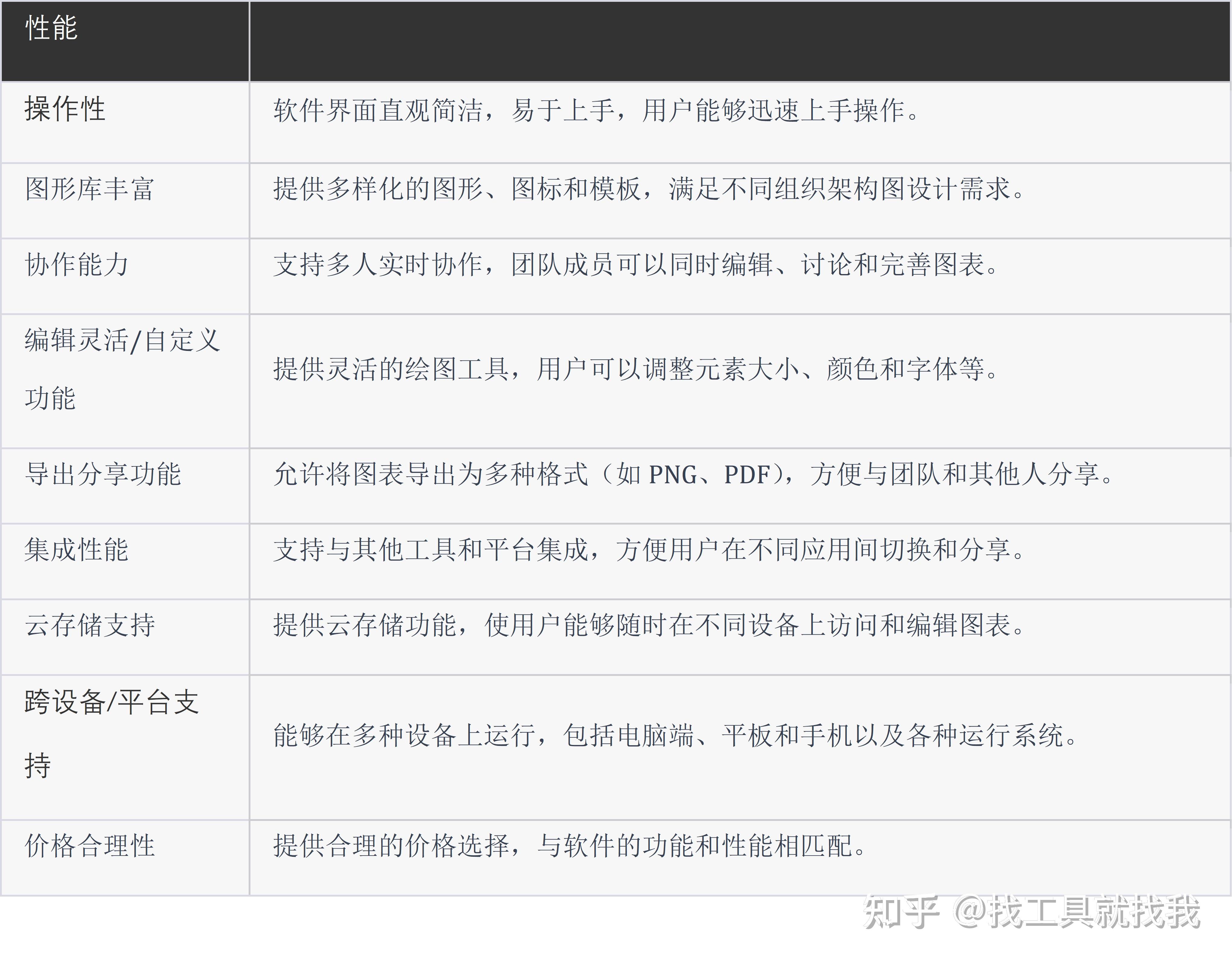 组织架构图用什么软件做比较好？5款易用的绘图工具推荐！ - 知乎