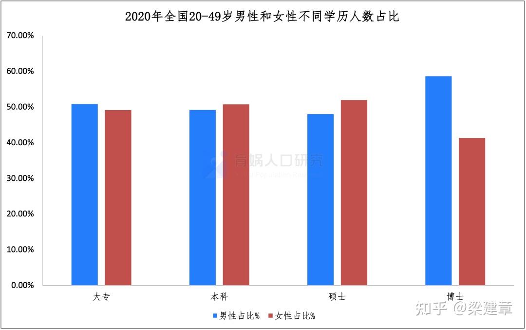 女性职业发展图片