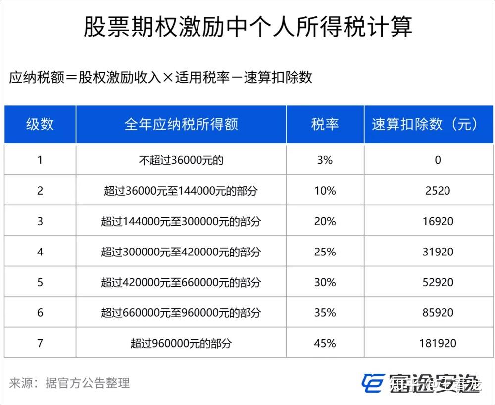 滴滴出行招股书解读上市后没有财富自由打工人不要想太多