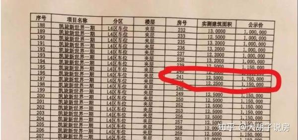 车位到底要不要买 投资车位真的能赚吗 全网搜