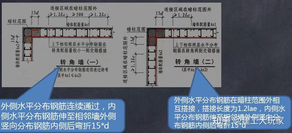 板帶的集中標註結構中豎向分佈鋼筋抗裂構造鋼筋,抗溫度筋連梁ll配筋