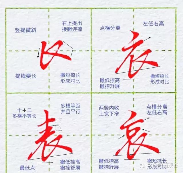 行书常用字 - 知乎
