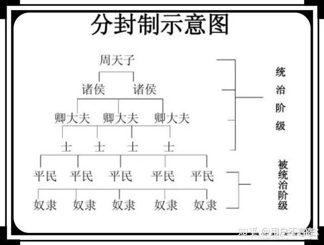 西周内外服制度图片