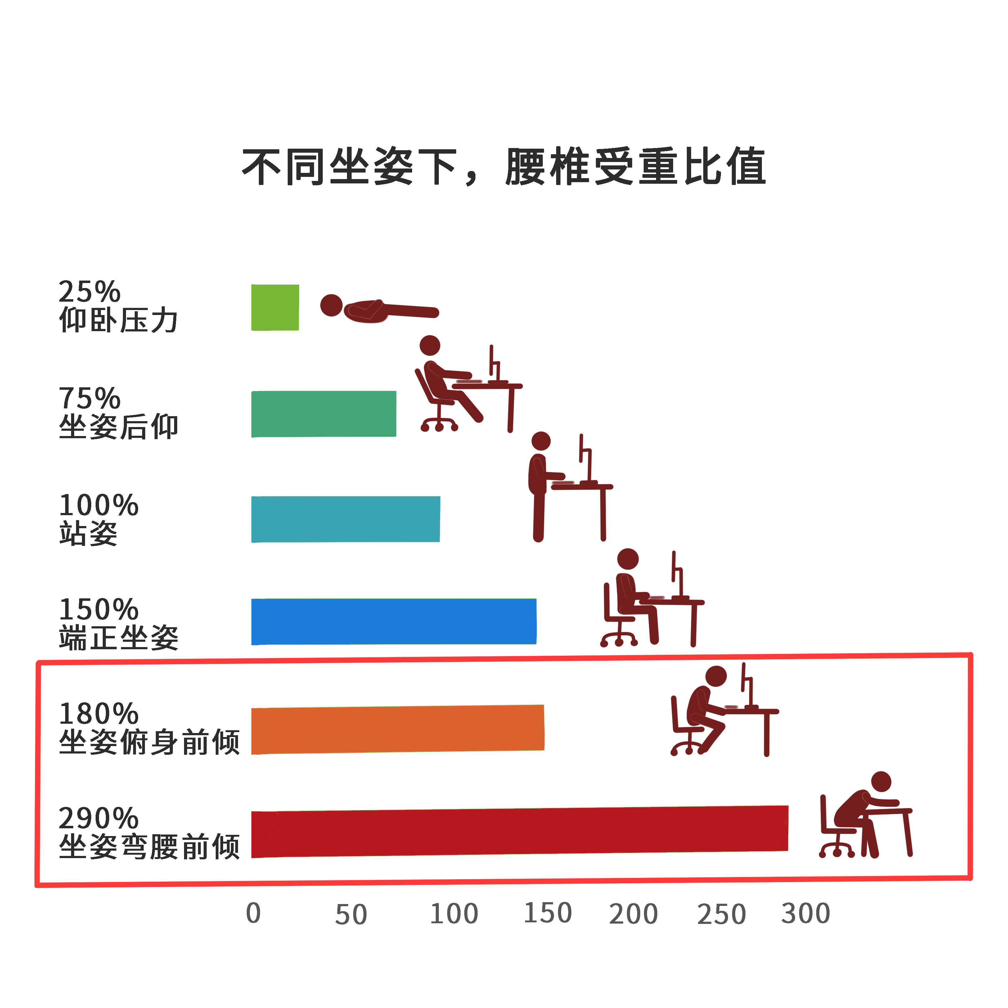 脊柱前屈后伸示意图图片