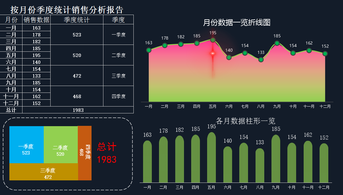 財務可視化數據分析看板最新整理245套可直接套用