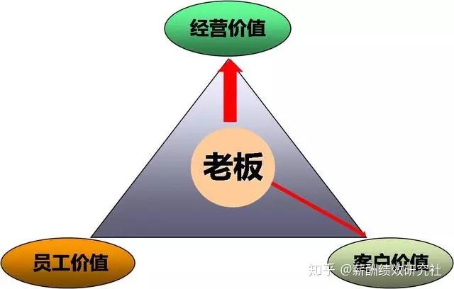 设了200元全勤奖,员工意见更大? - 知乎