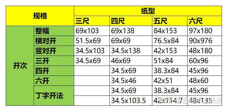 宣纸不仅有三尺,丈六,对开,阔四尺,还有很多尺寸和规格